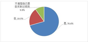 电子商务专业过线率高吗