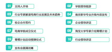 电子商务专业是传媒类吗